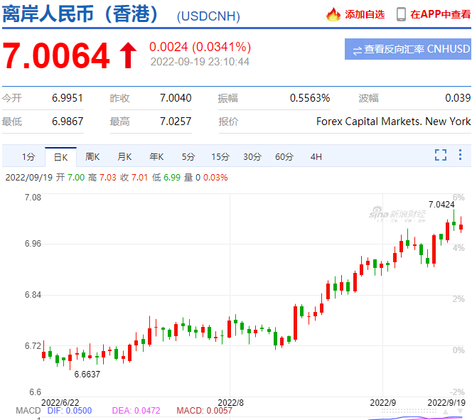 时隔两年,人民币再度“破7”!制造业迎利好!