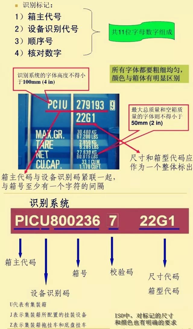 這些集裝箱的“身份標記”你都能讀懂嗎？