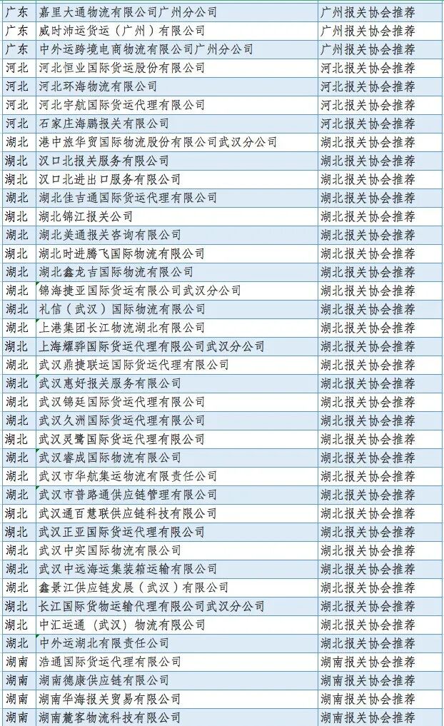 中国报关协会对抗击新冠疫情做出突出贡献的会员单位和个人通报表扬