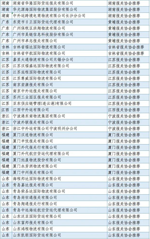 中国报关协会对抗击新冠疫情做出突出贡献的会员单位和个人通报表扬