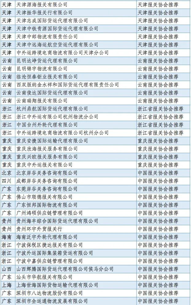 中国报关协会对抗击新冠疫情做出突出贡献的会员单位和个人通报表扬