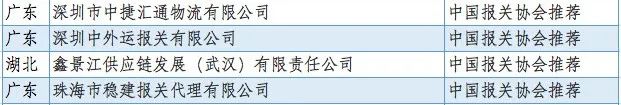 中国报关协会对抗击新冠疫情做出突出贡献的会员单位和个人通报表扬