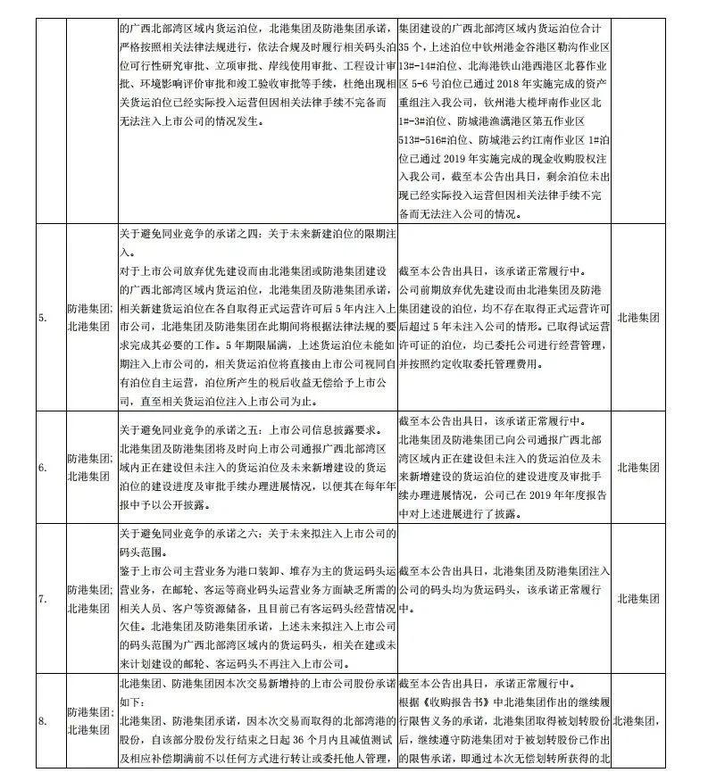 北部湾港控股股东变更为北港集团