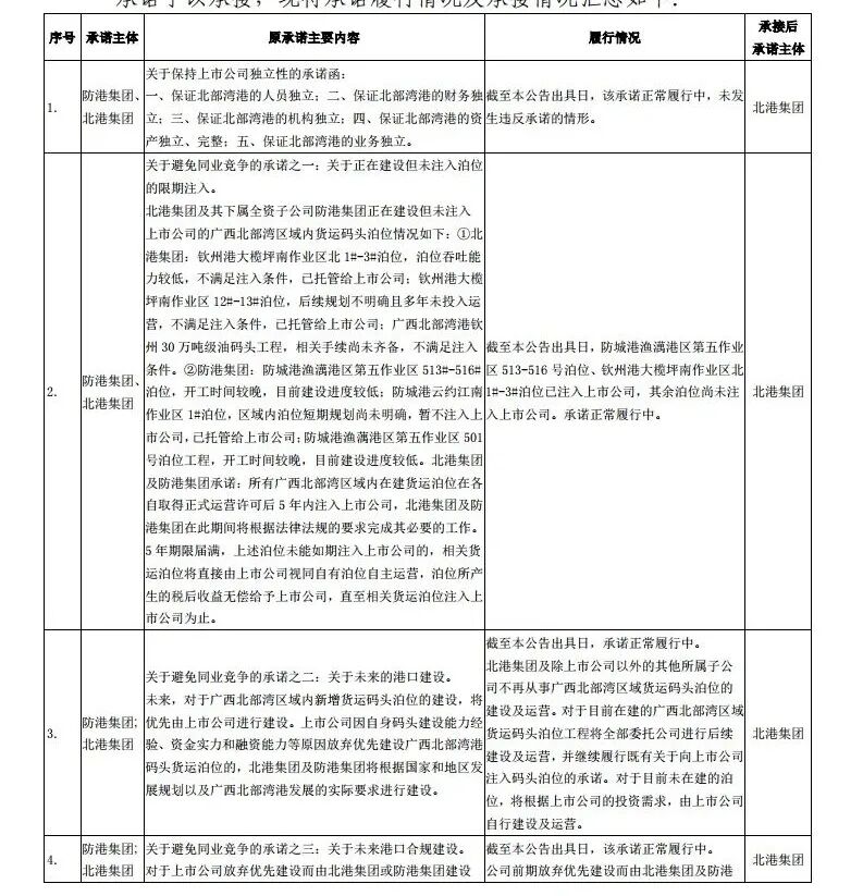 北部湾港控股股东变更为北港集团