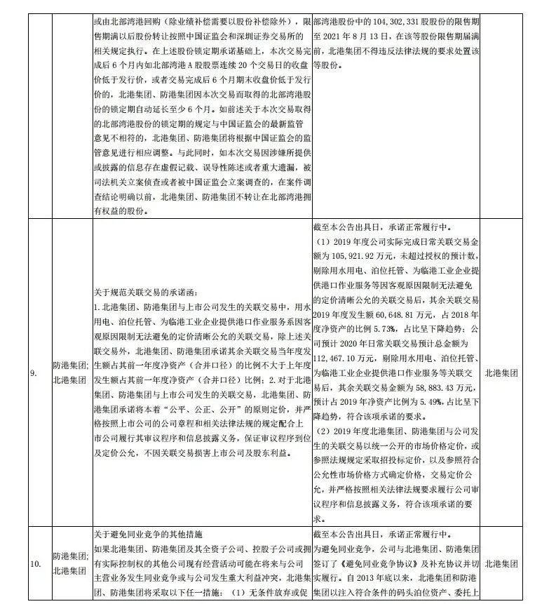 北部湾港控股股东变更为北港集团