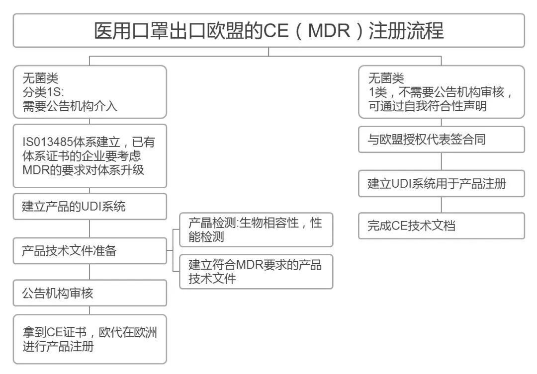 刚刚，海关发布最新口罩出口贸易指南，涉及资质通关申报及各国准入条件！