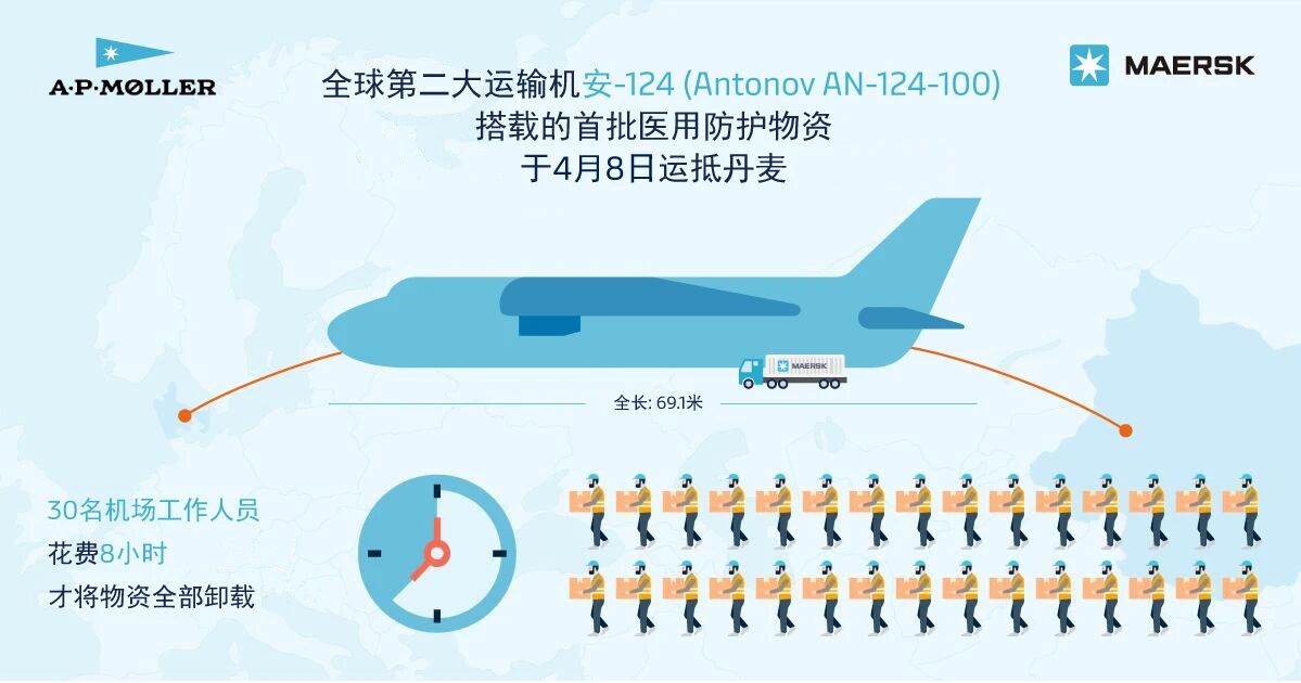 马士基航空！首次亮相！