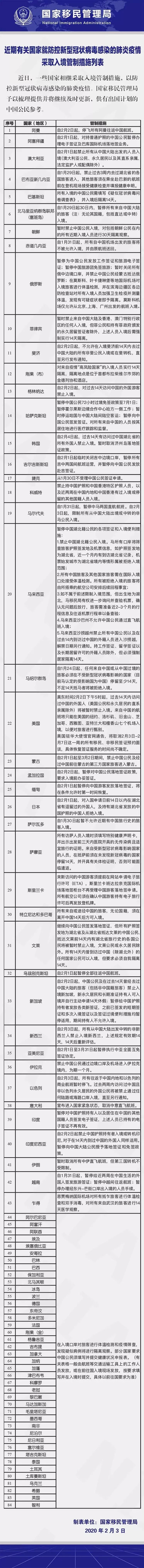 最新！美國、新加坡、澳大利亞、菲律賓對曾停靠中國港口的船舶靠港要求匯總