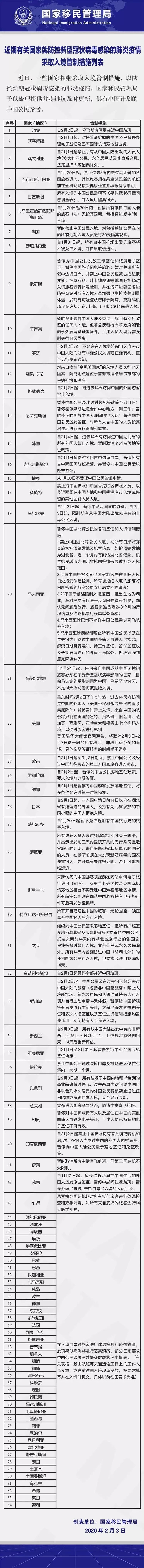 最新！美國(guó)、新加坡、澳大利亞、菲律賓對(duì)曾停靠中國(guó)港口的船舶靠港要求匯總