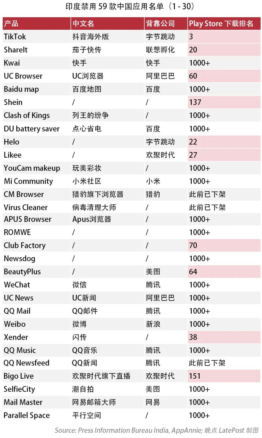  印度报关协会30号正式公告暂缓中国货物进口清关！放行权也已不在印度当地口岸！