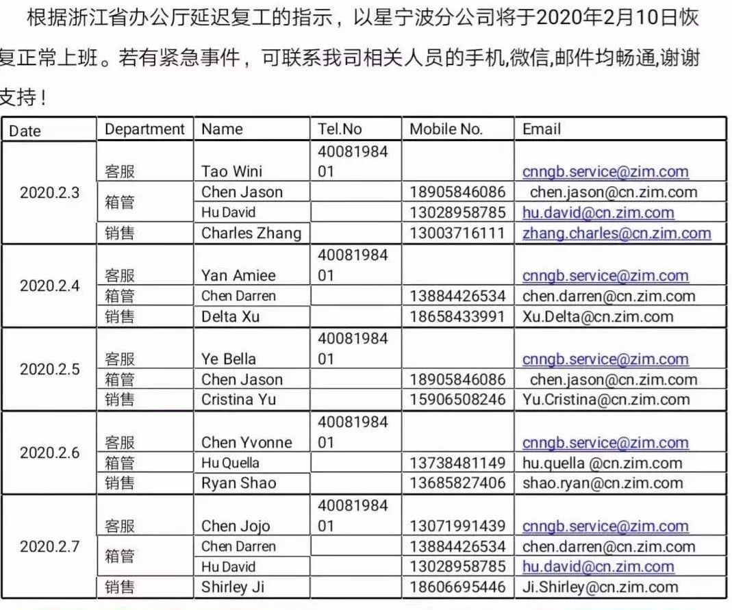 收藏！20余家船公司/码头延迟复工安排；减免堆存费、豁免滞期费、增加免箱期。