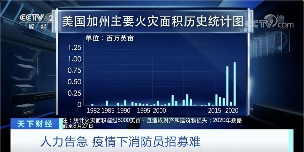 今天美国又恢复征税！制裁中企超300家！但，有意思的事来了！
