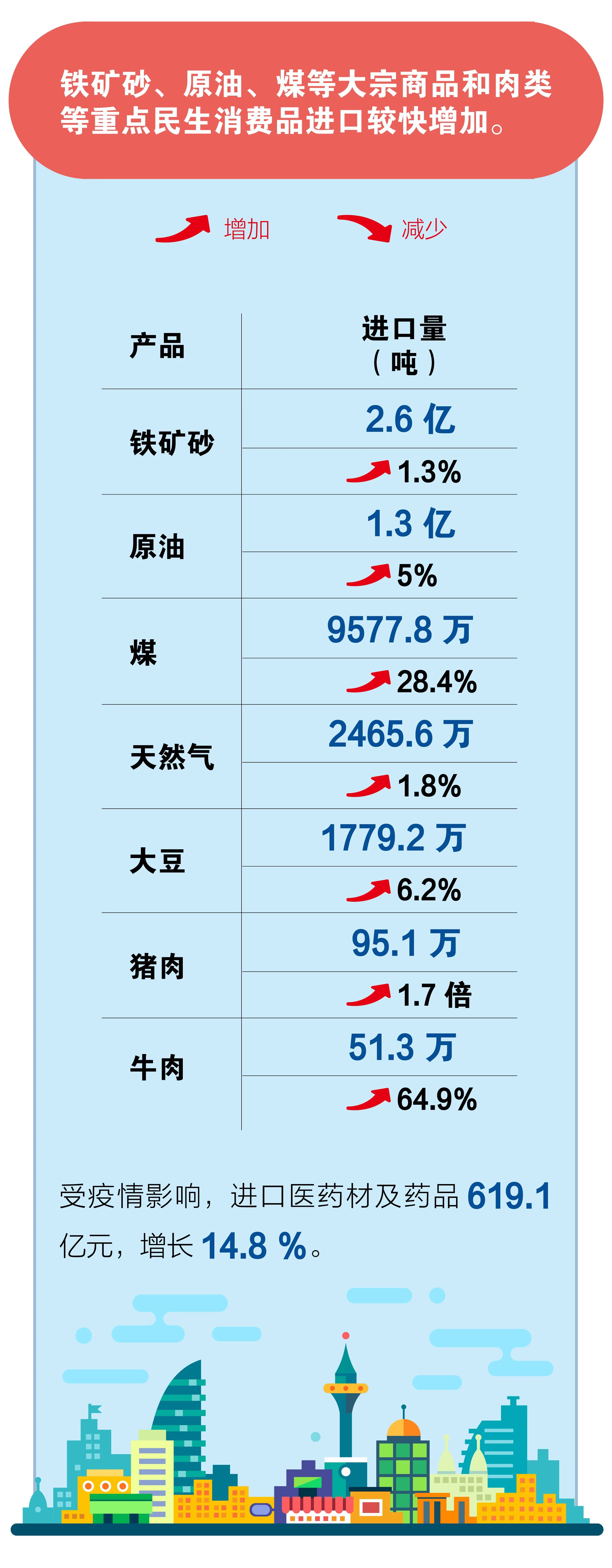 一季度中国进出口贸易总额出炉，对欧美进出口下跌东盟成第一大贸易伙伴