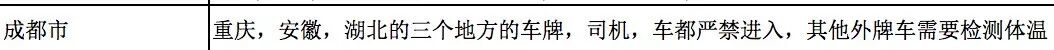 最新全国各地限行禁行情况汇总，有车有司机货物也将无法顺利出运！