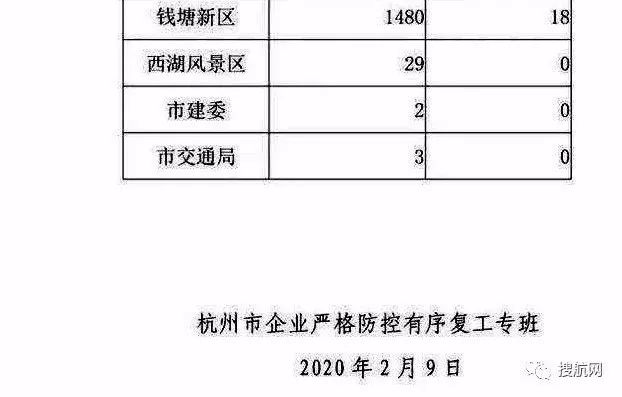開工首日，我們等來的卻是0.54%的復工核準率！
