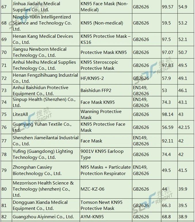 美國開始對中國口罩企業秋后算賬，首家企業面臨1062萬巨額罰款！