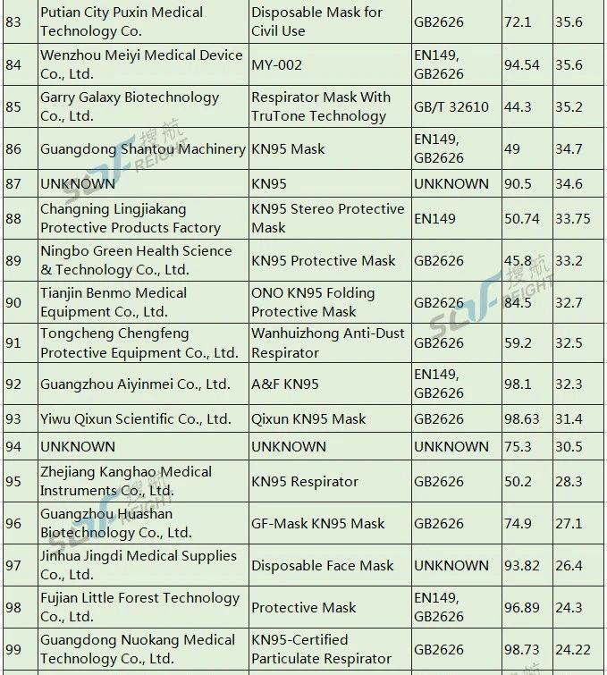 美國開始對中國口罩企業(yè)秋后算賬，首家企業(yè)面臨1062萬巨額罰款！