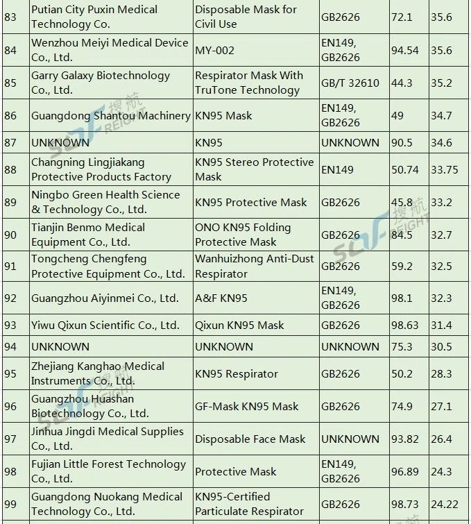 美國開始對中國口罩企業秋后算賬，首家企業面臨1062萬巨額罰款！