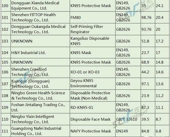 美國開始對中國口罩企業(yè)秋后算賬，首家企業(yè)面臨1062萬巨額罰款！