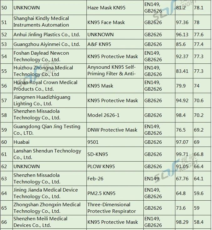美國開始對中國口罩企業(yè)秋后算賬，首家企業(yè)面臨1062萬巨額罰款！