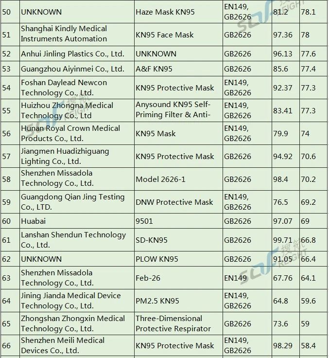 美國開始對中國口罩企業秋后算賬，首家企業面臨1062萬巨額罰款！