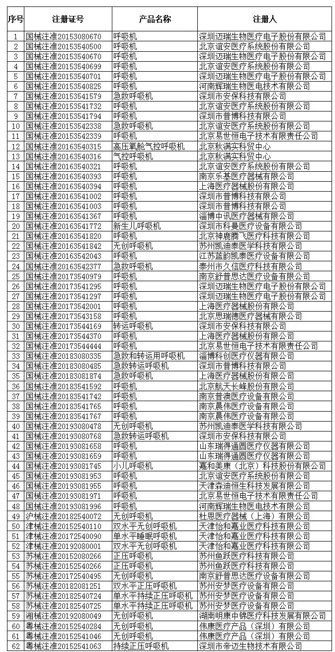 中国紧急出台防疫物资出口新规，你想知道的2047家官方合规企业都在这里了！