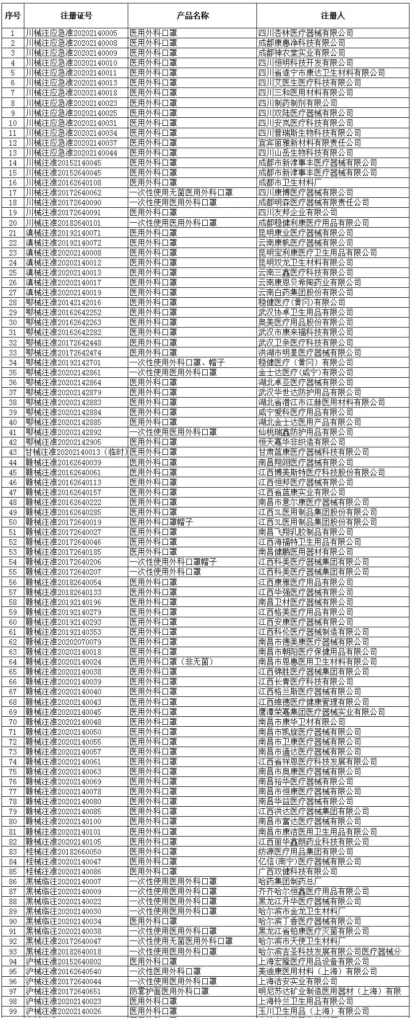 中国紧急出台防疫物资出口新规，你想知道的2047家官方合规企业都在这里了！