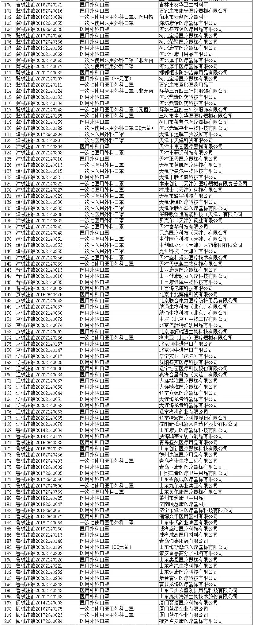 中国紧急出台防疫物资出口新规，你想知道的2047家官方合规企业都在这里了！