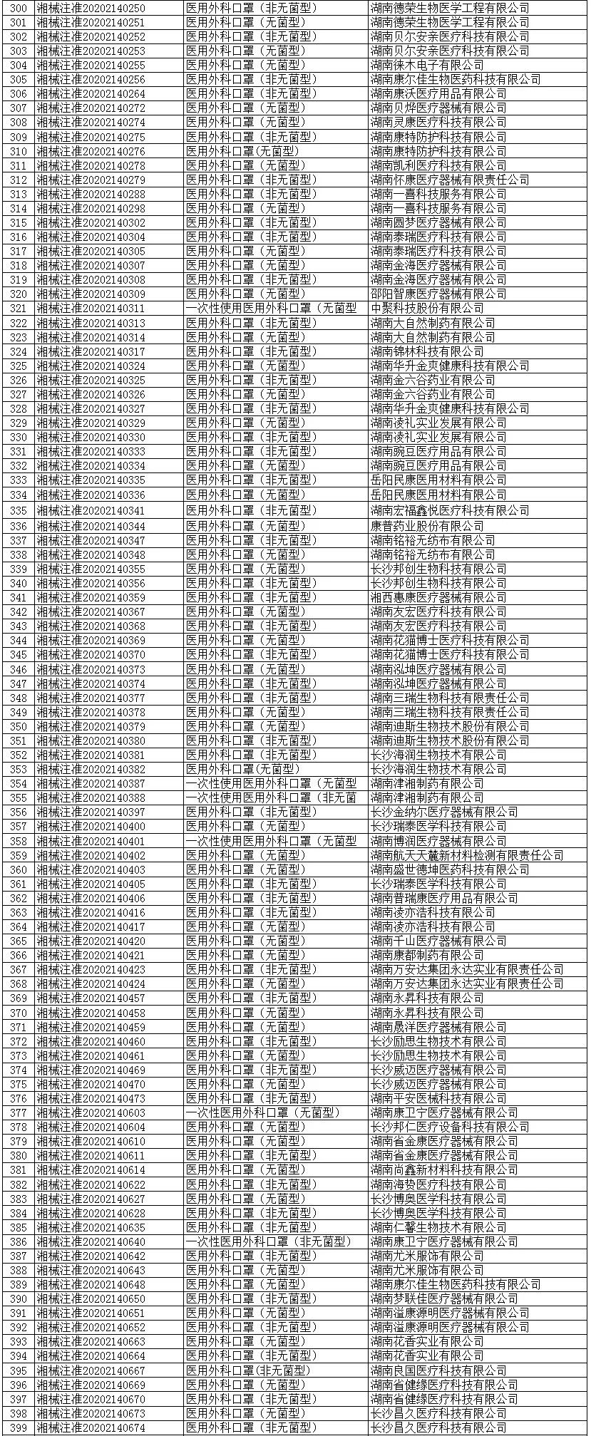 中国紧急出台防疫物资出口新规，你想知道的2047家官方合规企业都在这里了！