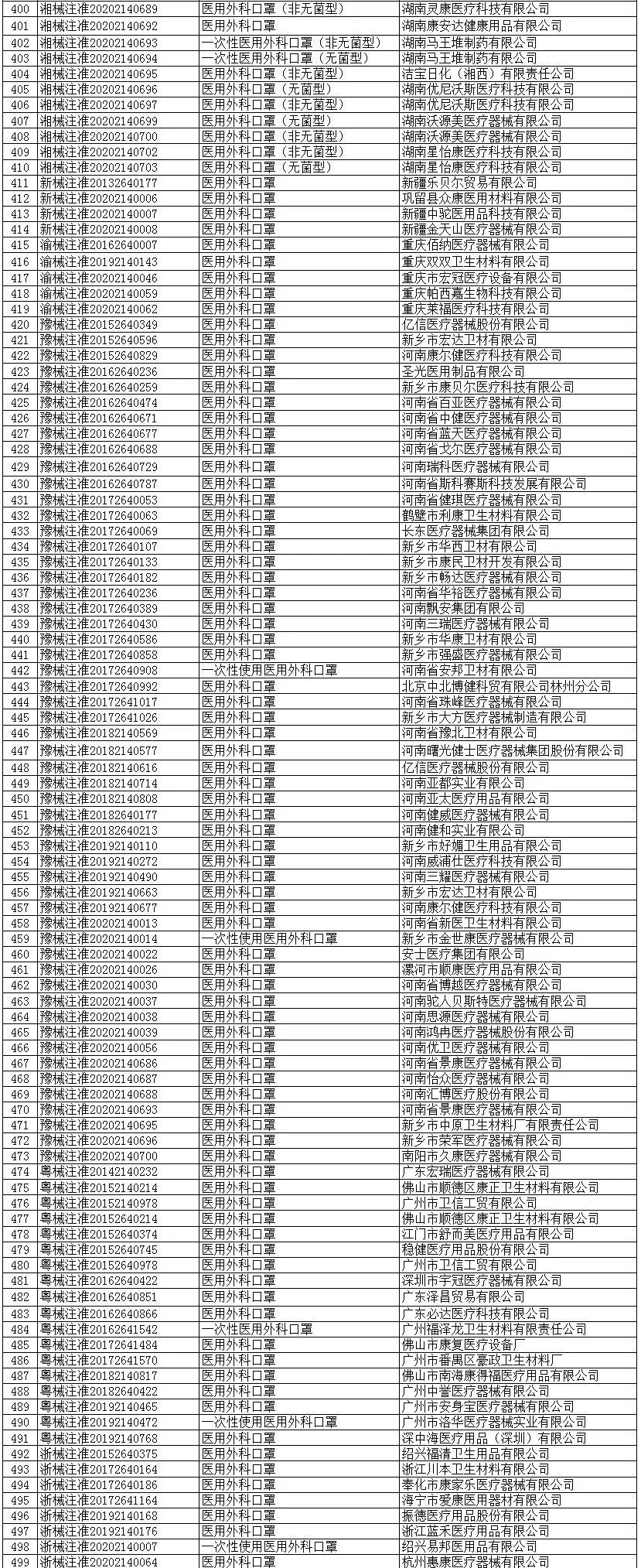 中国紧急出台防疫物资出口新规，你想知道的2047家官方合规企业都在这里了！