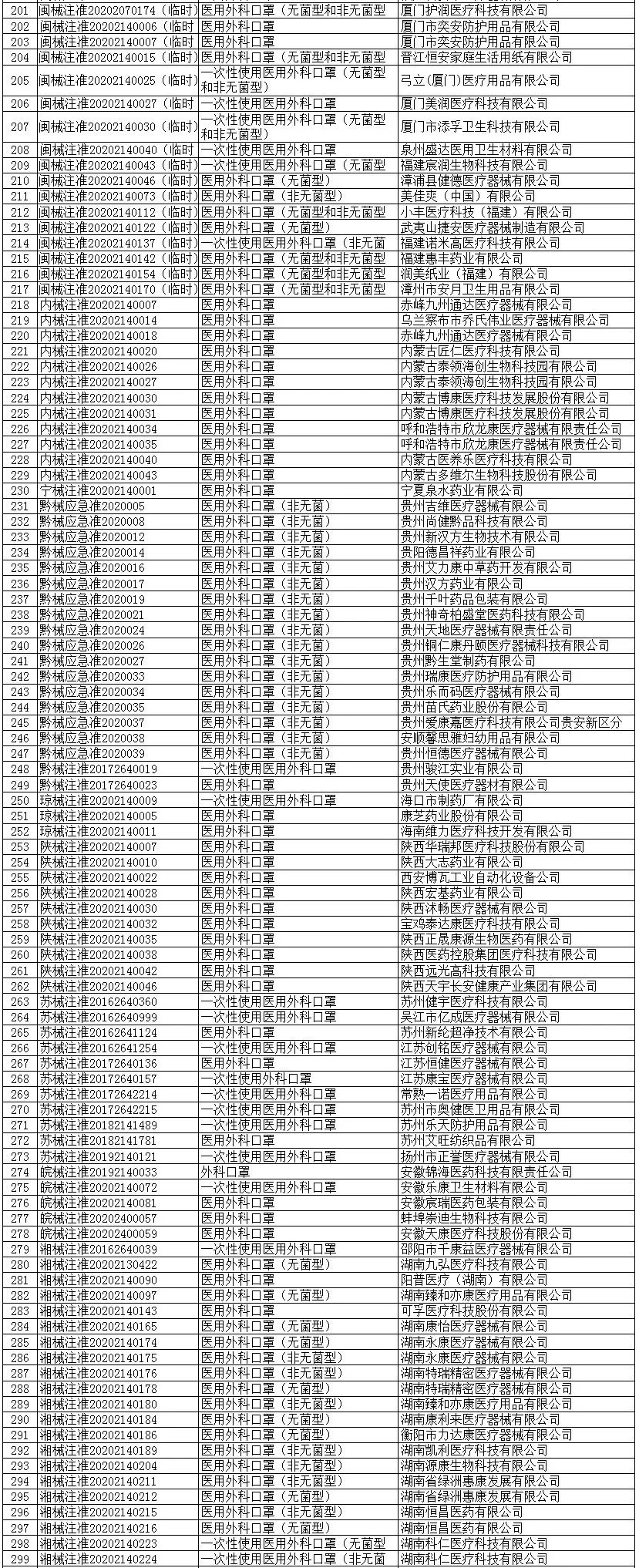 中国紧急出台防疫物资出口新规，你想知道的2047家官方合规企业都在这里了！