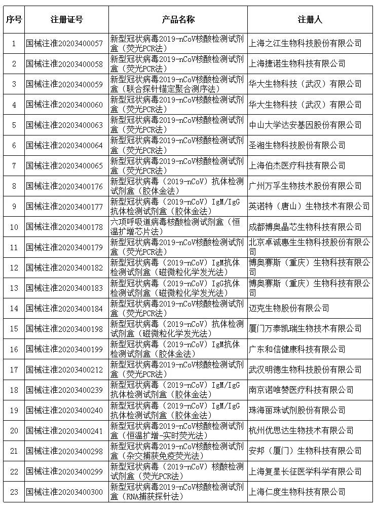 中国紧急出台防疫物资出口新规，你想知道的2047家官方合规企业都在这里了！