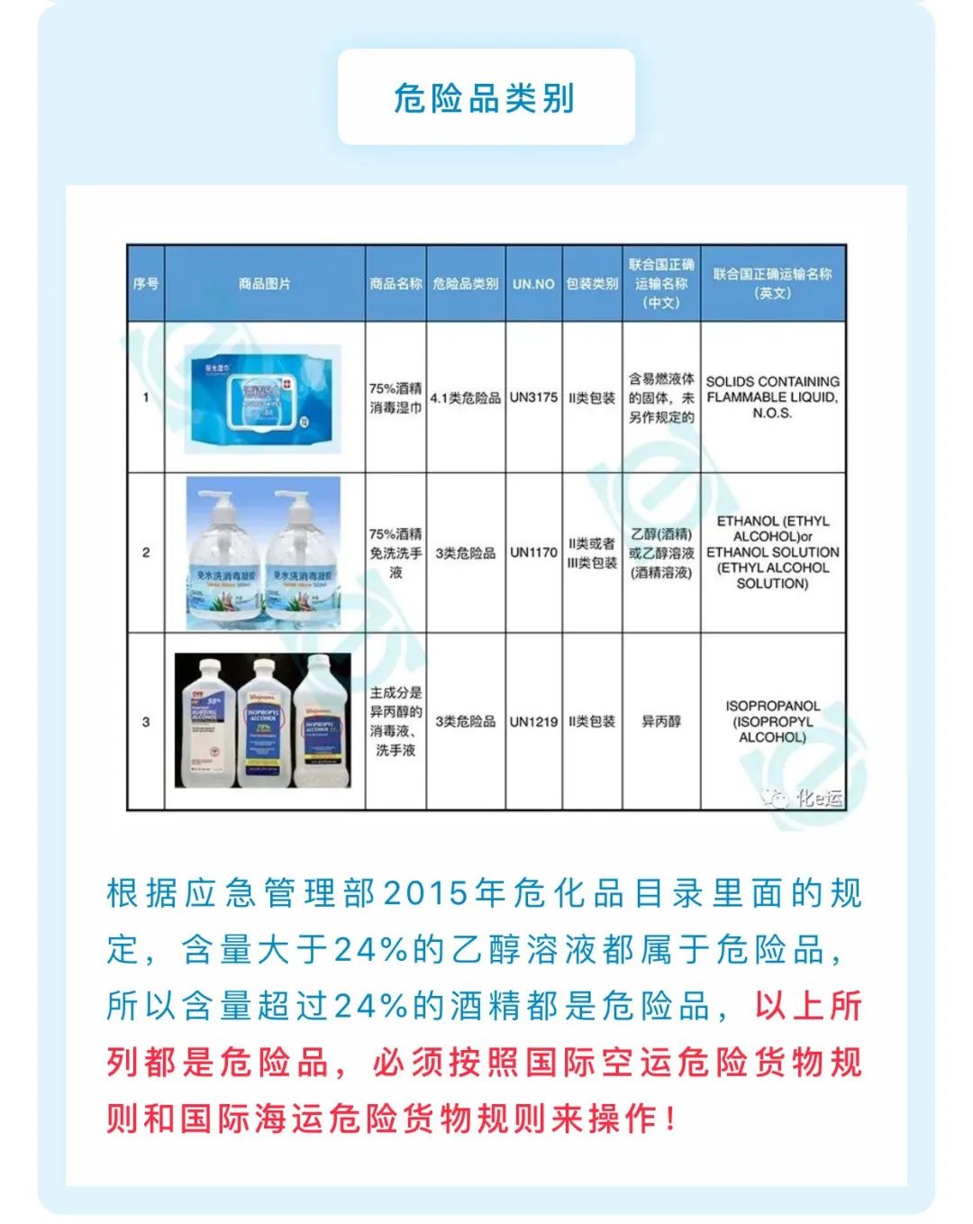 酒精消毒液，免洗洗手液和新冠肺炎检测试剂最新出口通关申报指南，附WCO防疫物资归类及各国准入条件！