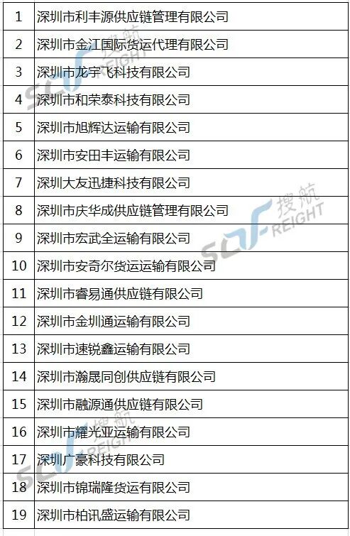 骗取出口退税？刚刚，这些出口及货代企业被列入黑名单！