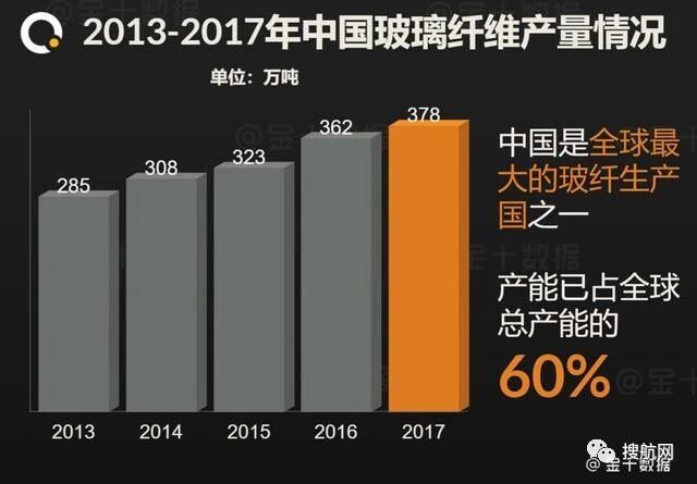 欧盟宣布对中国部分产品加收5年费用，最高费率达99.7%