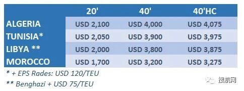 赫伯罗特和达飞轮船新公布的运价和附加费，刷新全球收费记录