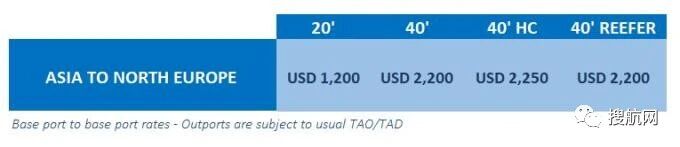 赫伯罗特和达飞轮船新公布的运价和附加费，刷新全球收费记录